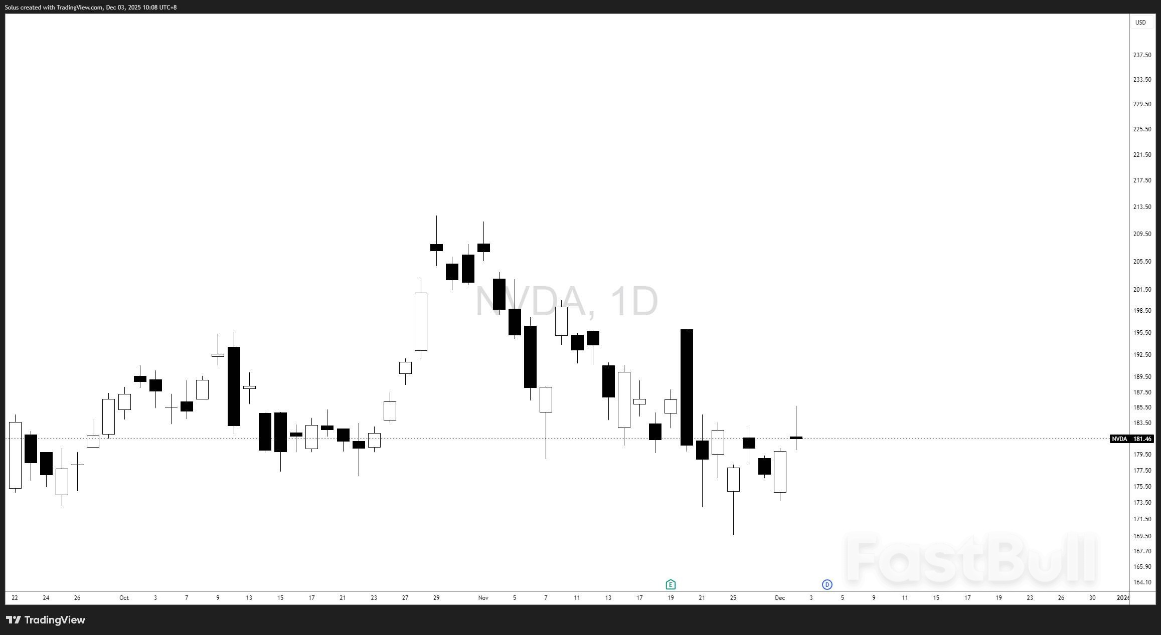 Nasdaq Surges As Big Tech Recovers — Is A New All-Time High Coming?_3
