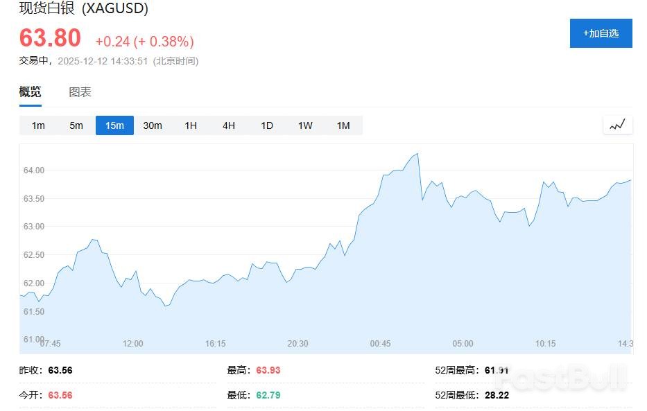 白银价格突破64美元创历史新高,四大核心逻辑深度解析_1 白银价格突破64美元创历史新高,四大核心逻辑深度解析_1