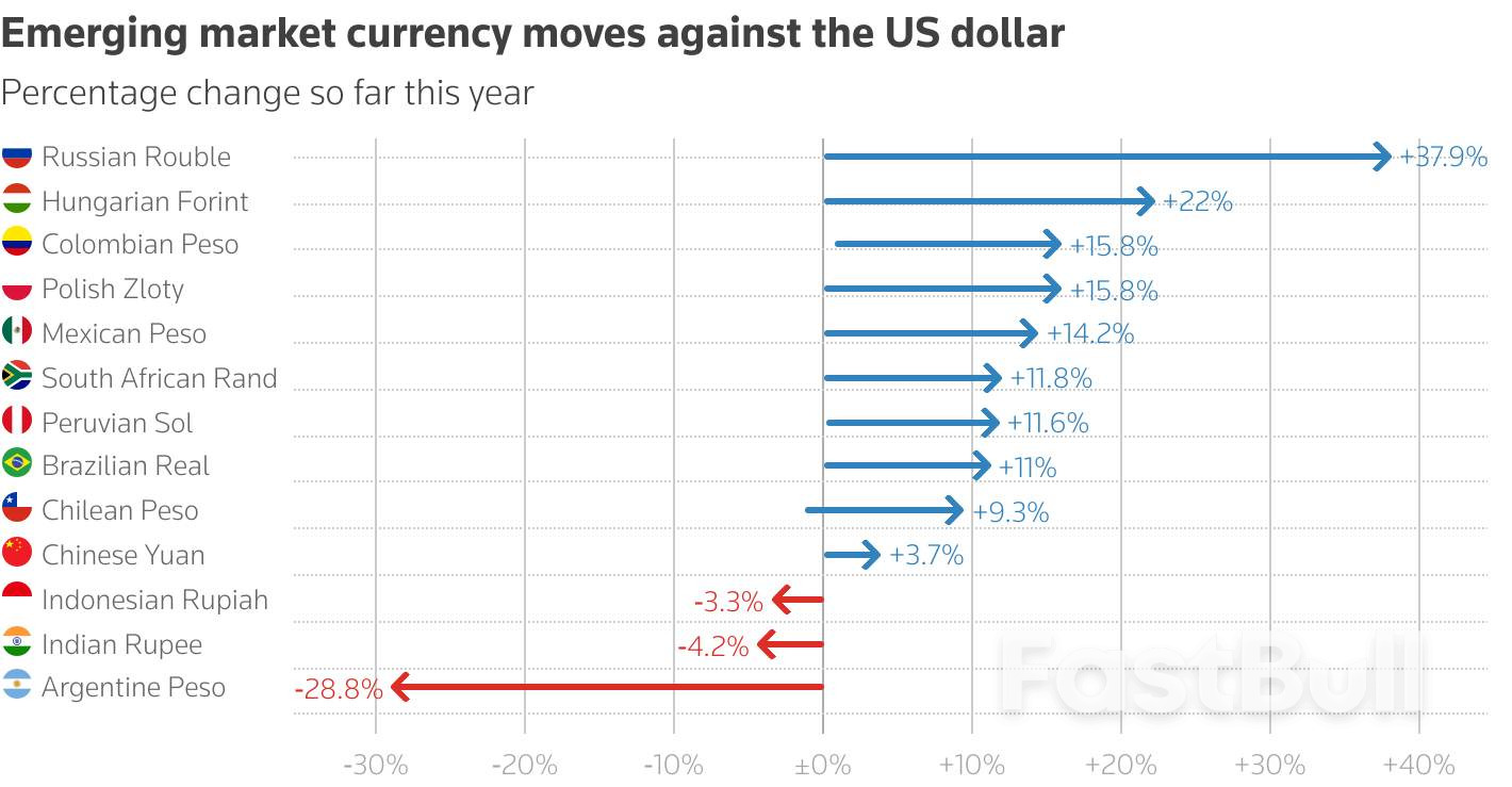Markets in 2025: Gold, Goldilocks and the dollar bears_3