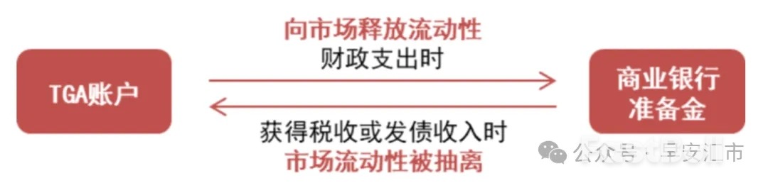 RMP:美联储的鸽派惊喜_2 RMP:美联储的鸽派惊喜_2