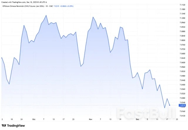 破“7”可期，迈向“6时代”：把脉2026年人民币的“升”机_1