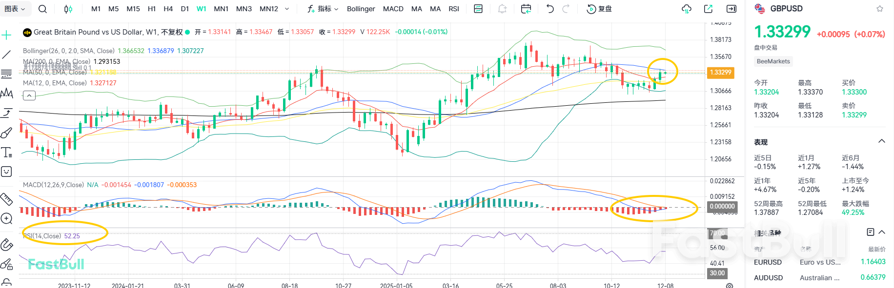 ลดอัตราดอกเบี้ยครั้งที่ 6! GBPUSD จะกลับมาเป็นขาขึ้นอีกครั้งหรือไม่?_2 ลดอัตราดอกเบี้ยครั้งที่ 6! GBPUSD จะกลับมาเป็นขาขึ้นอีกครั้งหรือไม่?_2