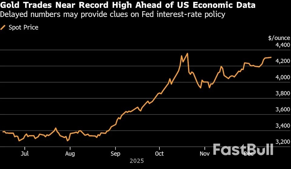 금, 5일 연속 상승세 후 미국 고용 데이터 발표를 앞두고 안정세 유지_1
