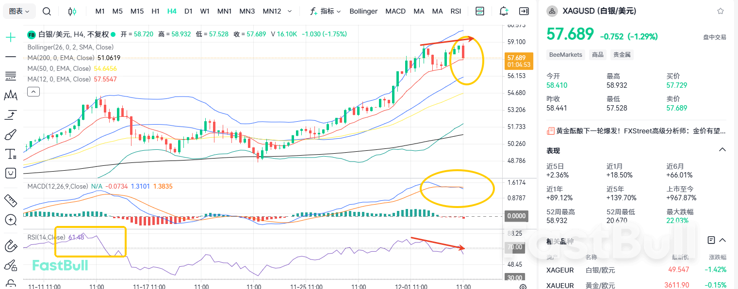 闪崩！白银飞流直下三千尺？_2