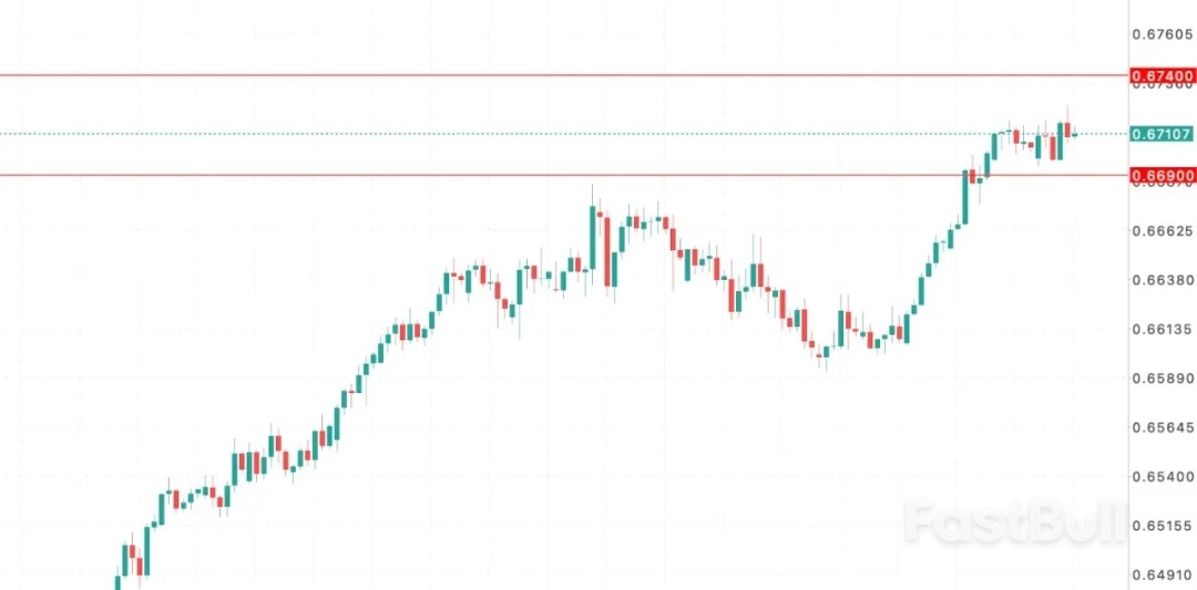澳幣創下2024年10月以來的最高水準_1