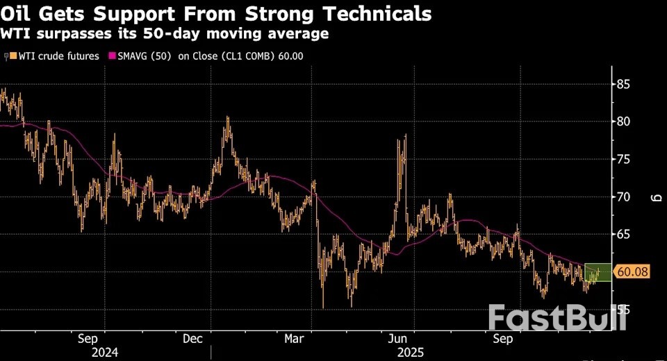 Oil Rises as Traders Focus on Murky Russia-Ukraine Peace Talks_1