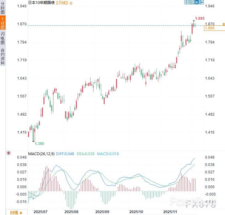 日本债务死亡螺旋：日银牺牲日元？_1