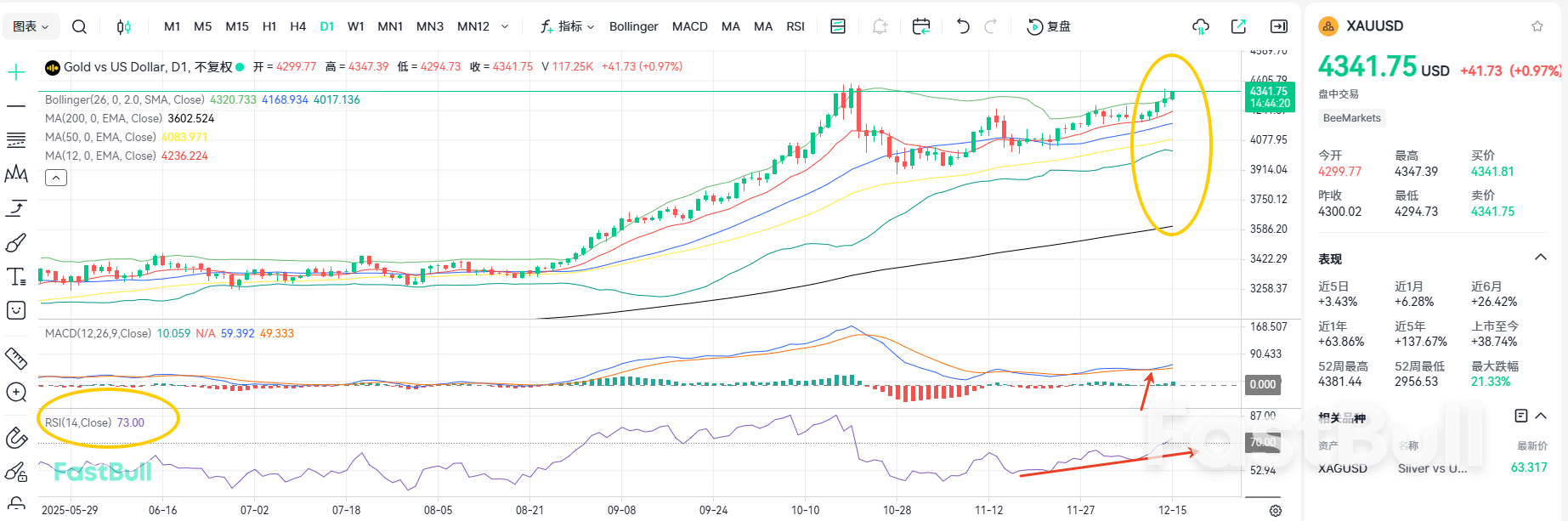 Hold Above 4300! Can Gold Reach 4400 Before Year-End?_2 Hold Above 4300! Can Gold Reach 4400 Before Year-End?_2