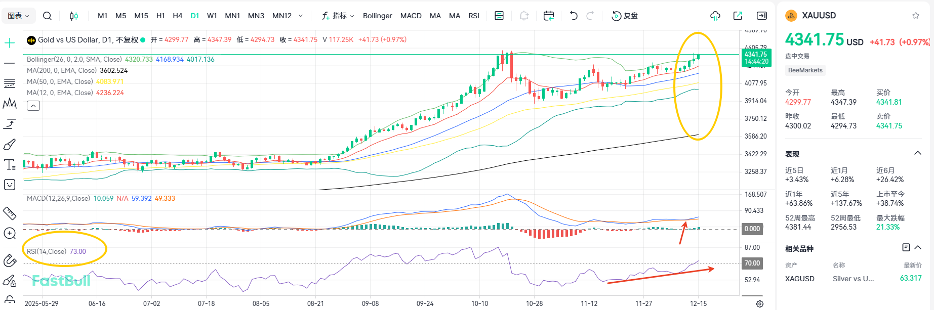 Hold Above 4300! Can Gold Reach 4400 Before Year-End?_2 Hold Above 4300! Can Gold Reach 4400 Before Year-End?_2