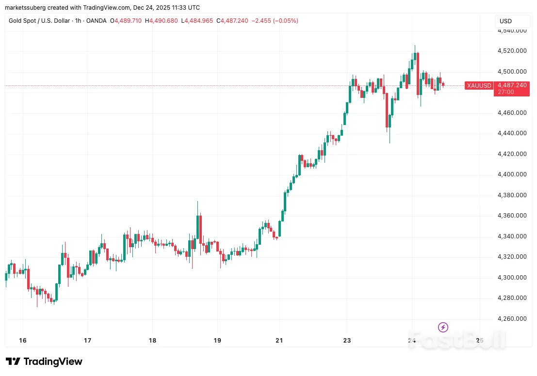 Bitcoin Due Gains After Record $24B Options Expiry Lifts ‘Lid’ on BTC Price_4