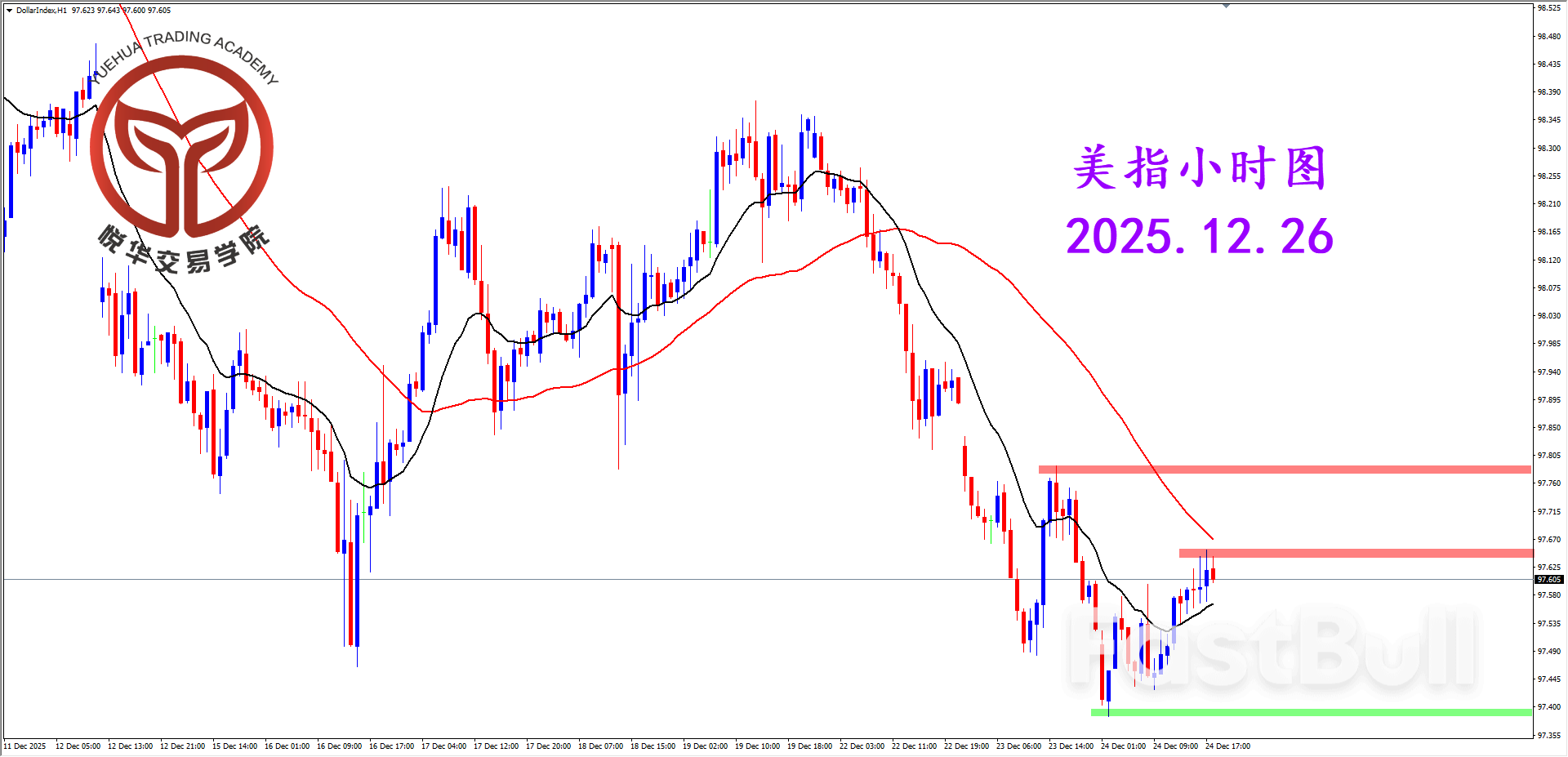 美指小幅調整，市場波動清淡_3