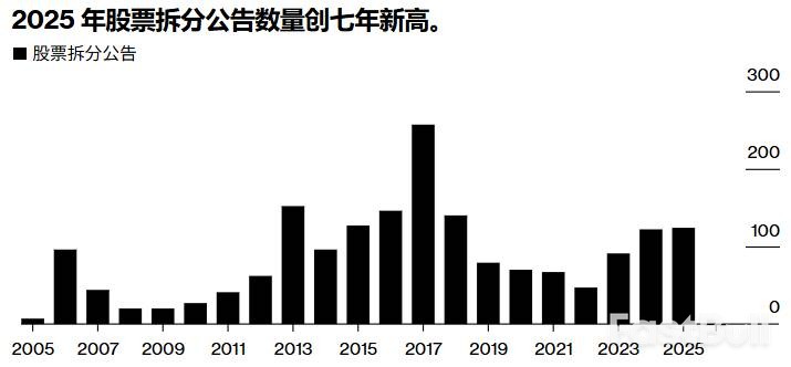 日股“入场费”太高?拆股潮来袭,日本企业为何争相降低散户投资门槛_2 日股“入场费”太高?拆股潮来袭,日本企业为何争相降低散户投资门槛_2