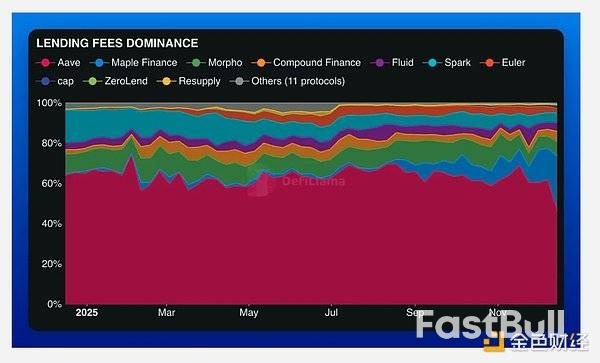 2025年回顾:以太坊的现状与走向_17 2025年回顾:以太坊的现状与走向_17