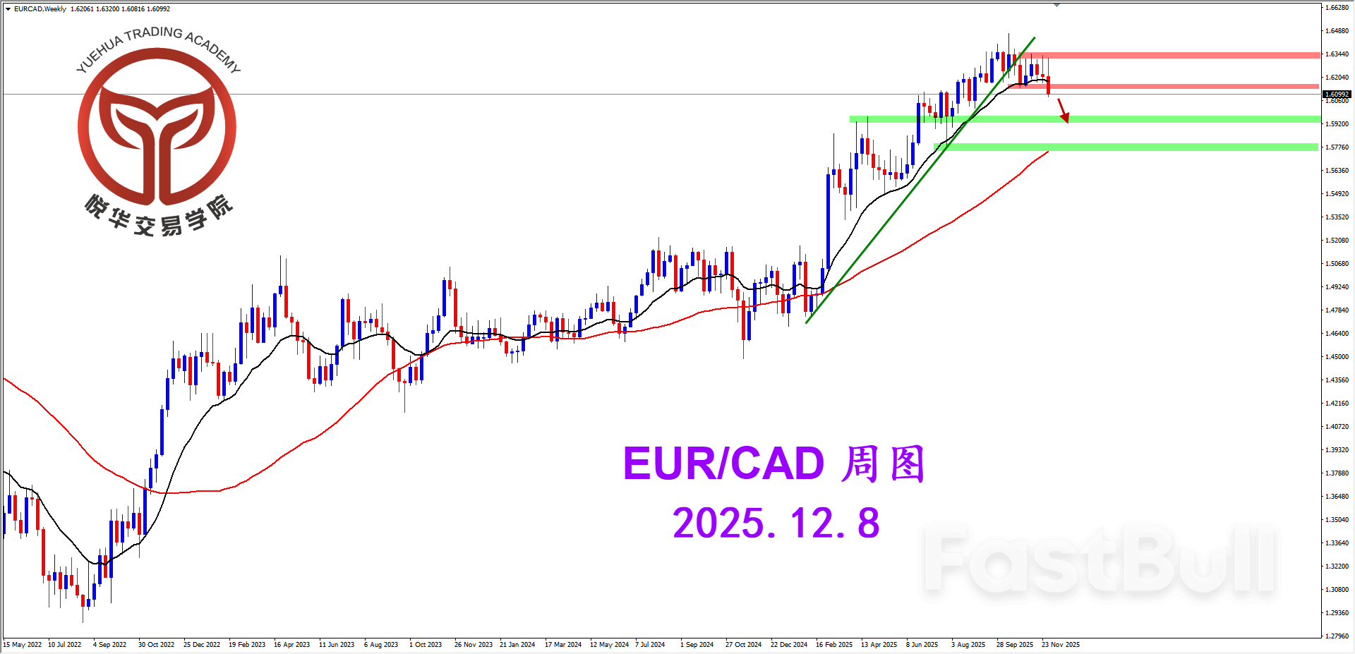 歐加堅決走弱，空頭極端勿追_1