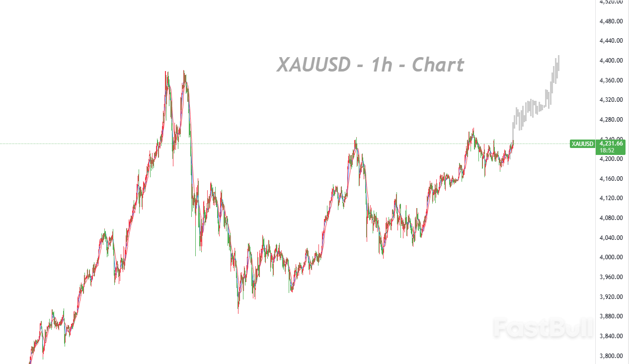 PCE数据登场在即，市场维持方向等待指引_1