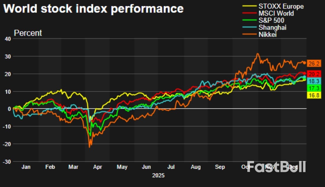미국 증시, 전년 대비 두 자릿수 상승률 기록하며 눈부신 한 해 마무리_1