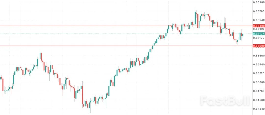 澳幣進入「真空區間」_1