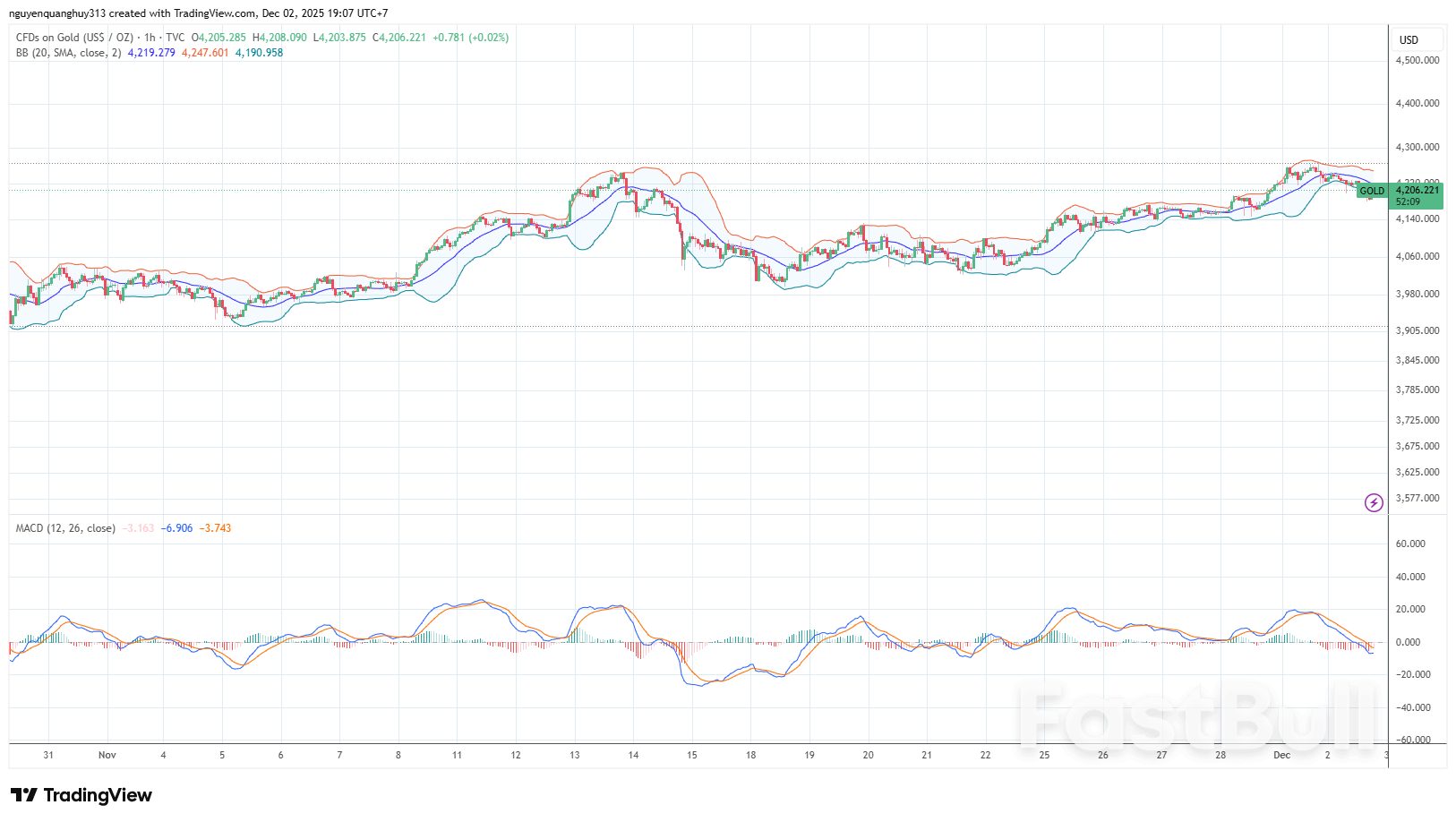 Vàng Điều Chỉnh Sau Nhịp Tăng Mạnh_1