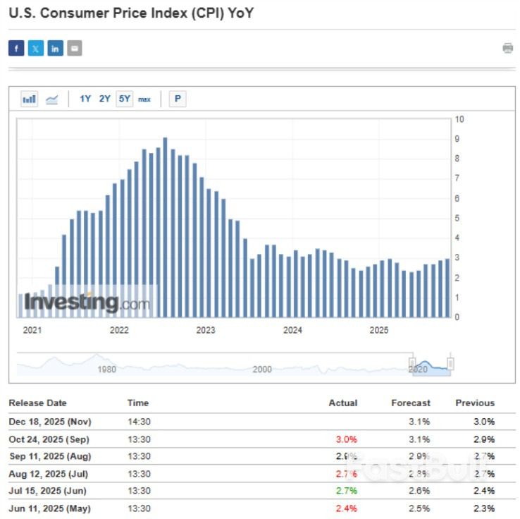 Silver: Key Support Looks Intact Ahead of CPI — What Traders Are Watching Next_2 Silver: Key Support Looks Intact Ahead of CPI — What Traders Are Watching Next_2