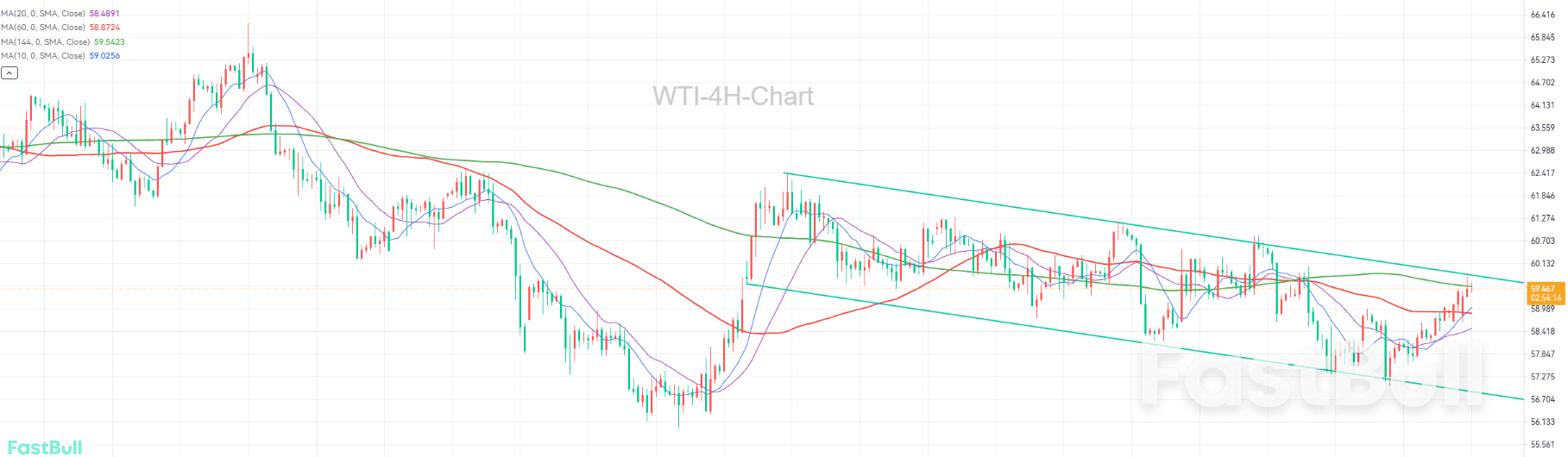 Saluran Bawah Masih Berlangsung_1 Saluran Bawah Masih Berlangsung_1