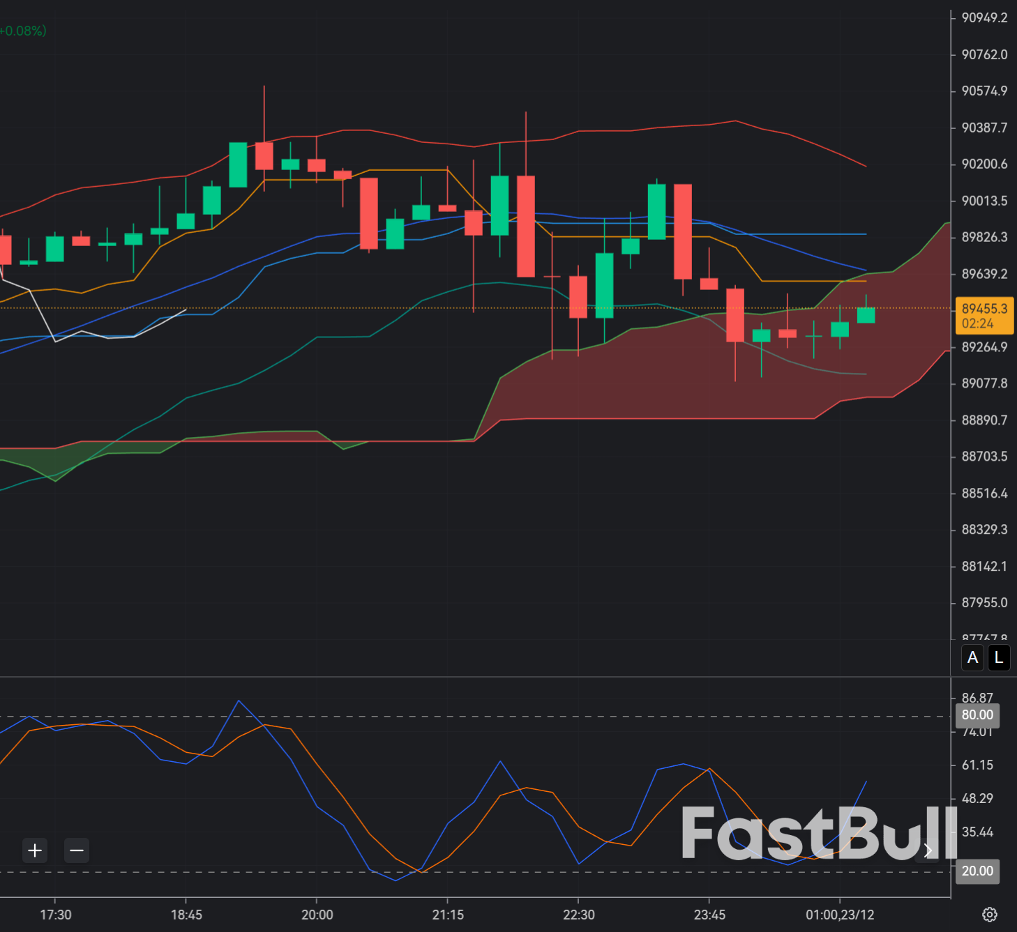BTCUSD Gears Up for Santa Rally Breakout?_1