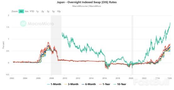 日本利率波动引爆套息交易终局_1