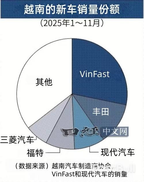 奇瑞在越南汽车市场发起攻势_2