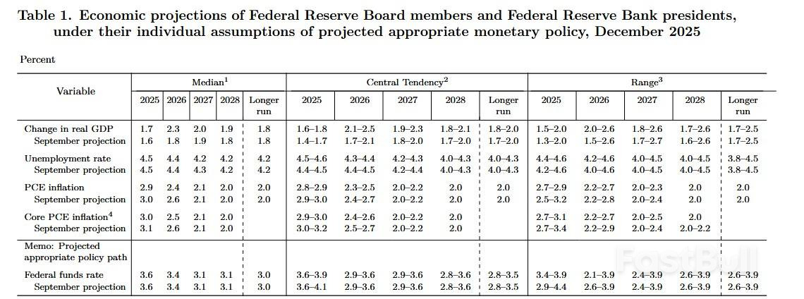Hawkish or Less Dovish? QE or Not QE?_2 Hawkish or Less Dovish? QE or Not QE?_2