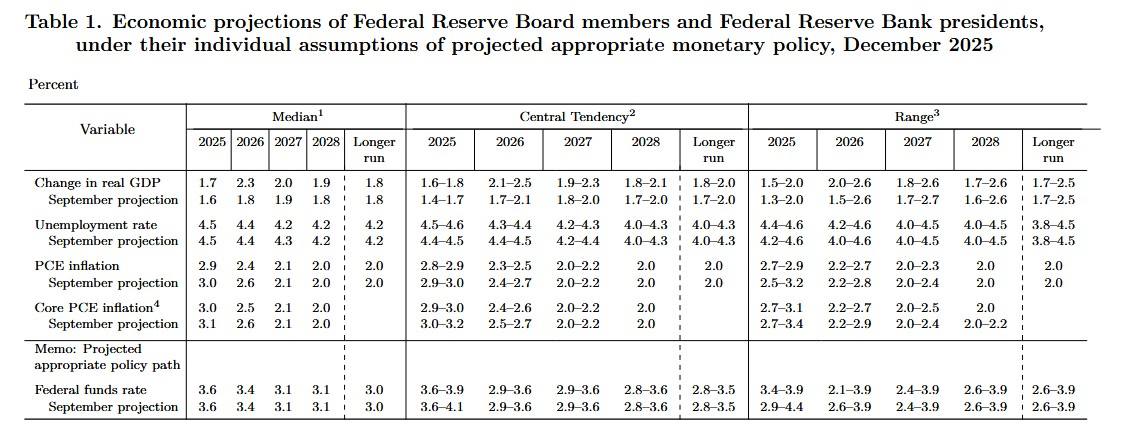 Hawkish or Less Dovish? QE or Not QE?_2 Hawkish or Less Dovish? QE or Not QE?_2