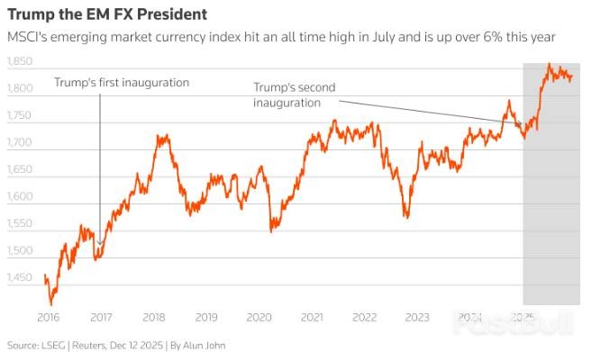 新兴货币强势崛起,2025年成大赢家_1 新兴货币强势崛起,2025年成大赢家_1