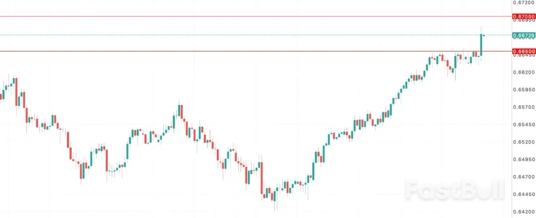 澳幣三面受壓_1 澳幣三面受壓_1