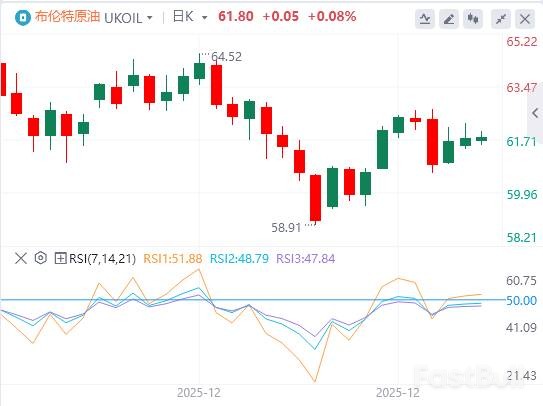 地緣火藥桶VS供應過剩,油價何去何從? _2 地緣火藥桶VS供應過剩,油價何去何從? _2
