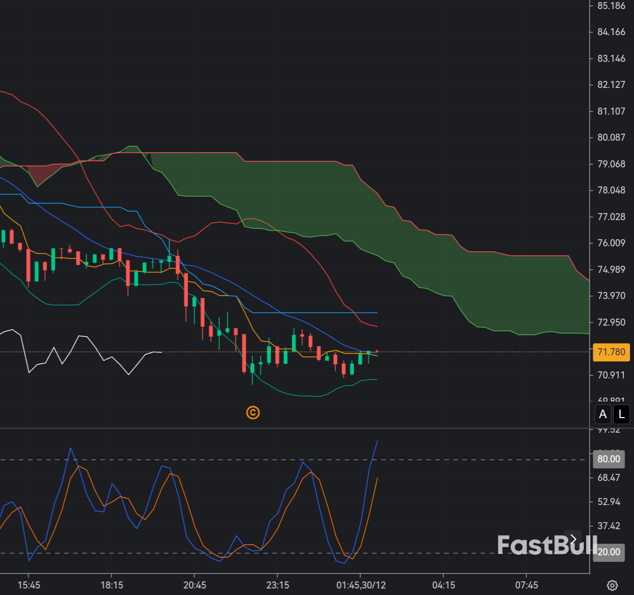 Silver Near All-Time Highs and Rebound Zones Hold_1 Silver Near All-Time Highs and Rebound Zones Hold_1