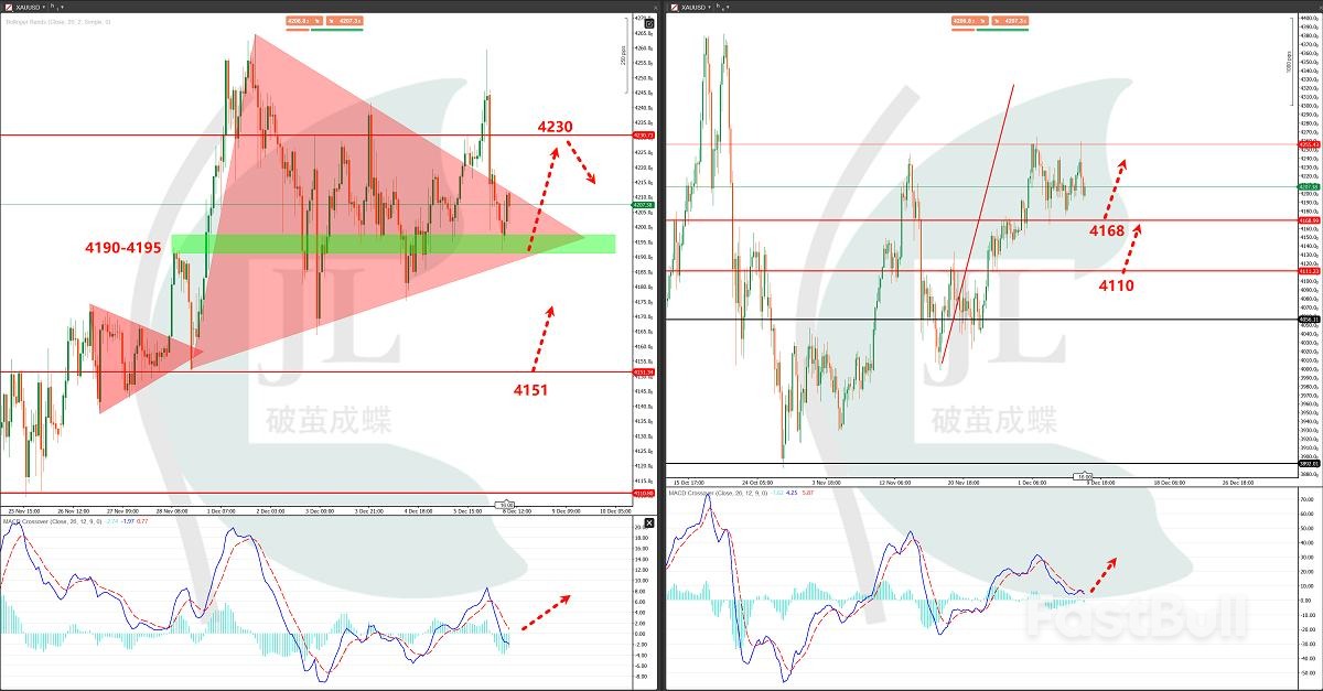 美国9月份通胀下跌,能否解除美联储降息顾虑?_4 美国9月份通胀下跌,能否解除美联储降息顾虑?_4