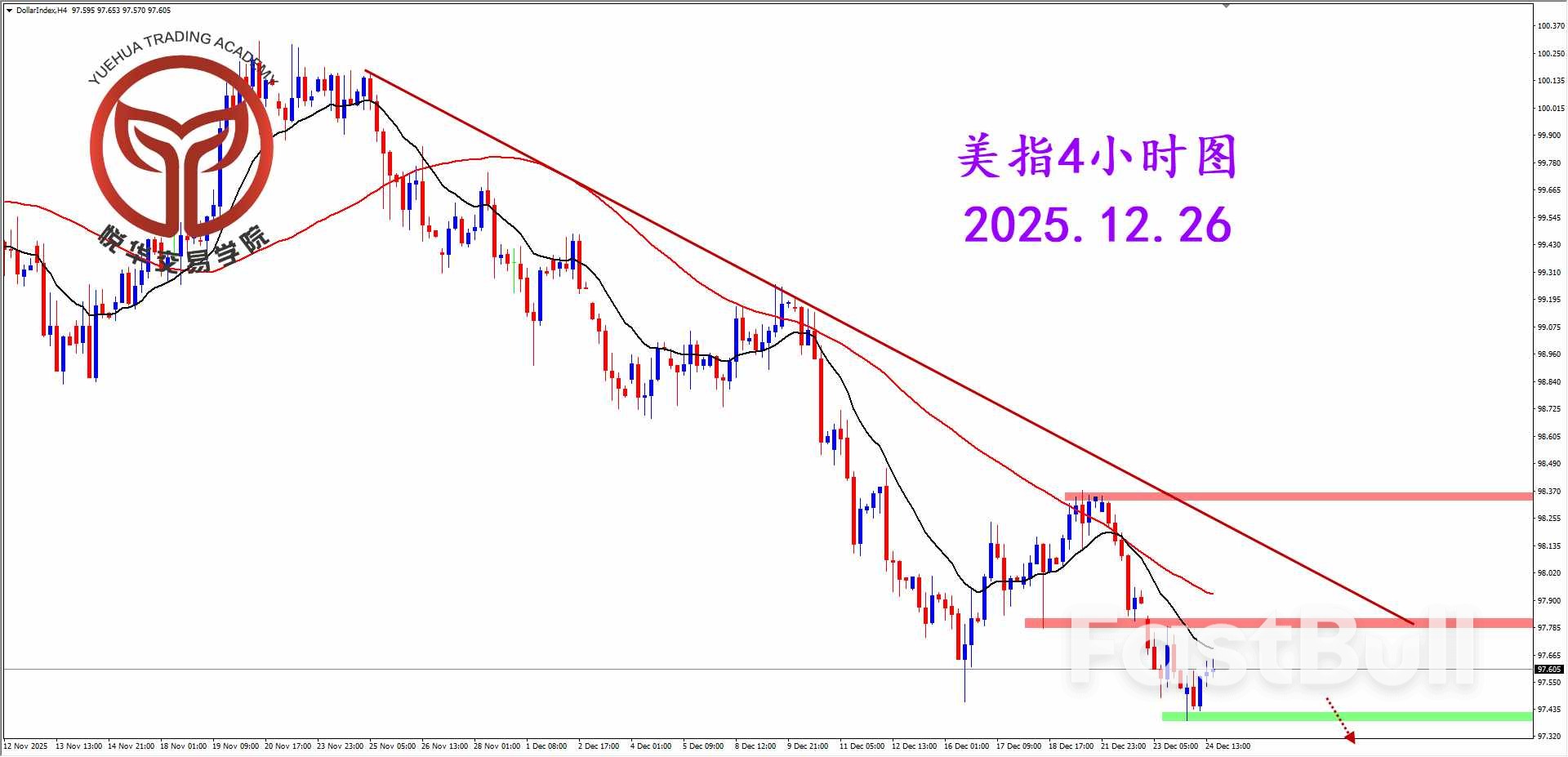 美指小幅調整，市場波動輕_2