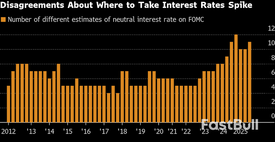 The Fed Has Rarely Been So Divided Over Its Long-Term Plan for Interest Rates_1