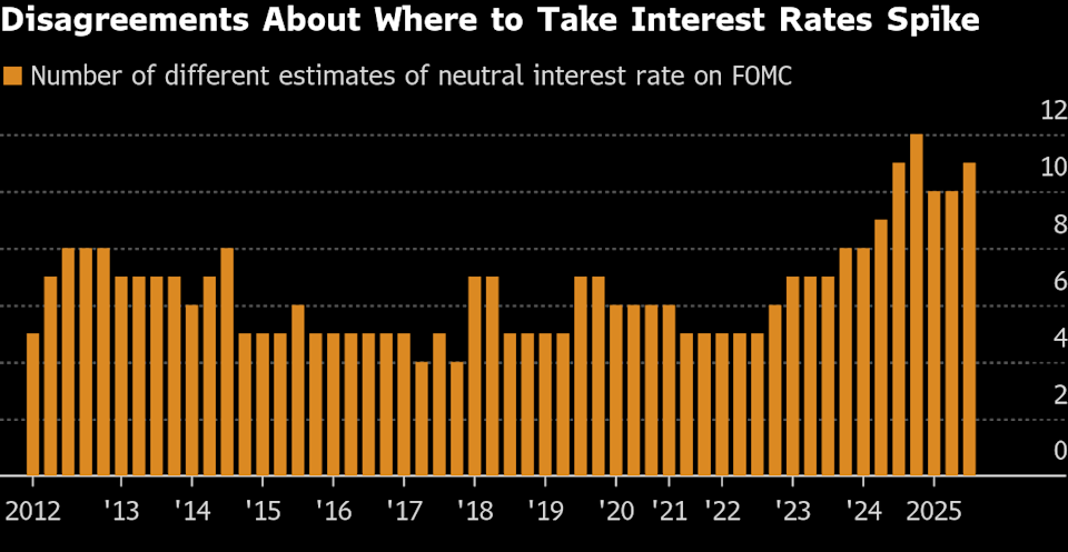 The Fed Has Rarely Been So Divided Over Its Long-Term Plan for Interest Rates_1