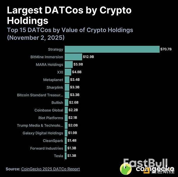 2026年加密趋势展望_5