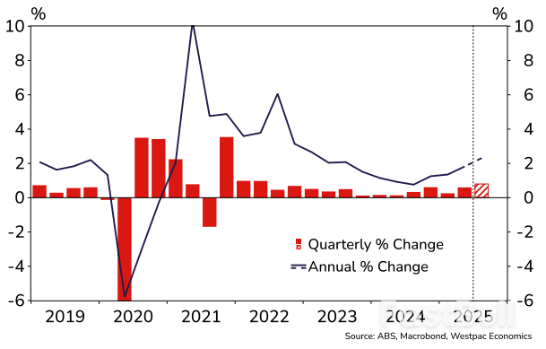 Pound-to-Australian Dollar Forecast: Pointing to 2.0_2