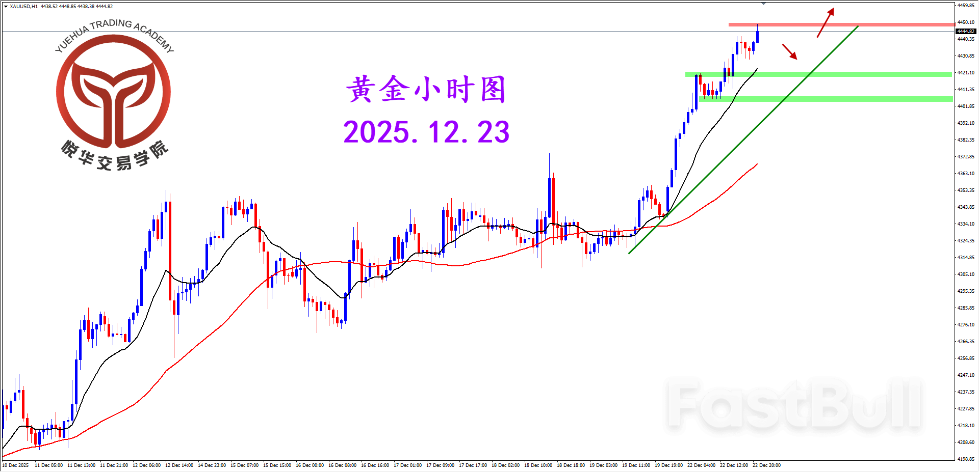 黃金強勢拉升，節前創出新高_3