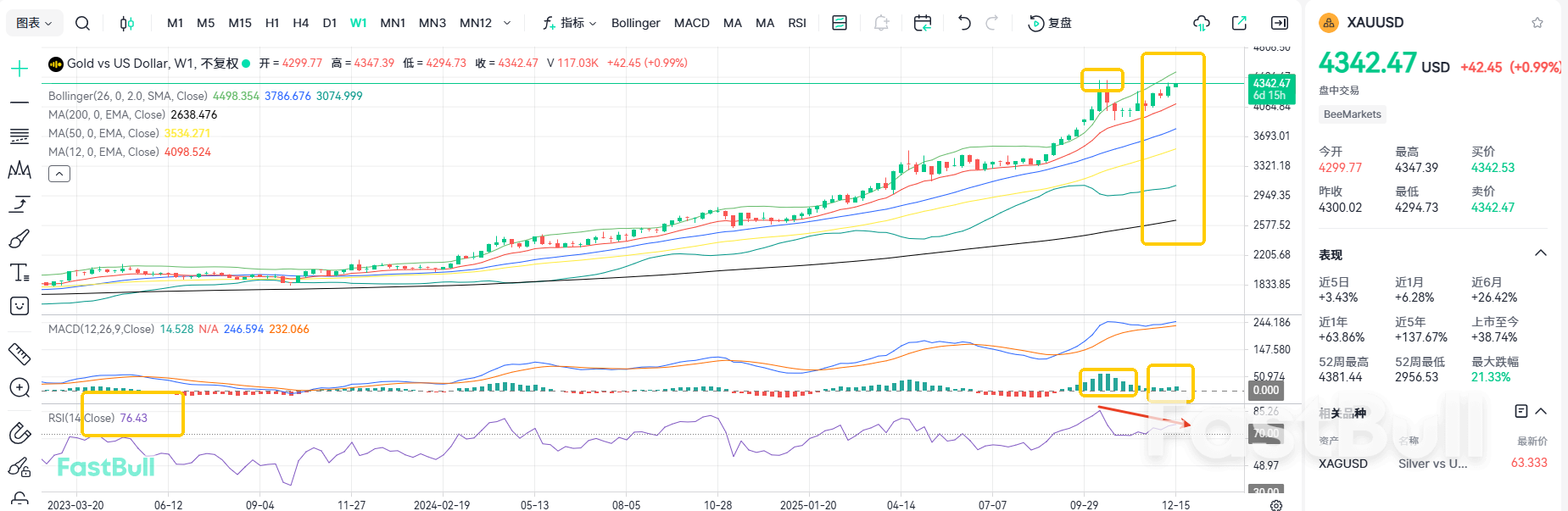 Hold Above 4300! Can Gold Reach 4400 Before Year-End?_1 Hold Above 4300! Can Gold Reach 4400 Before Year-End?_1