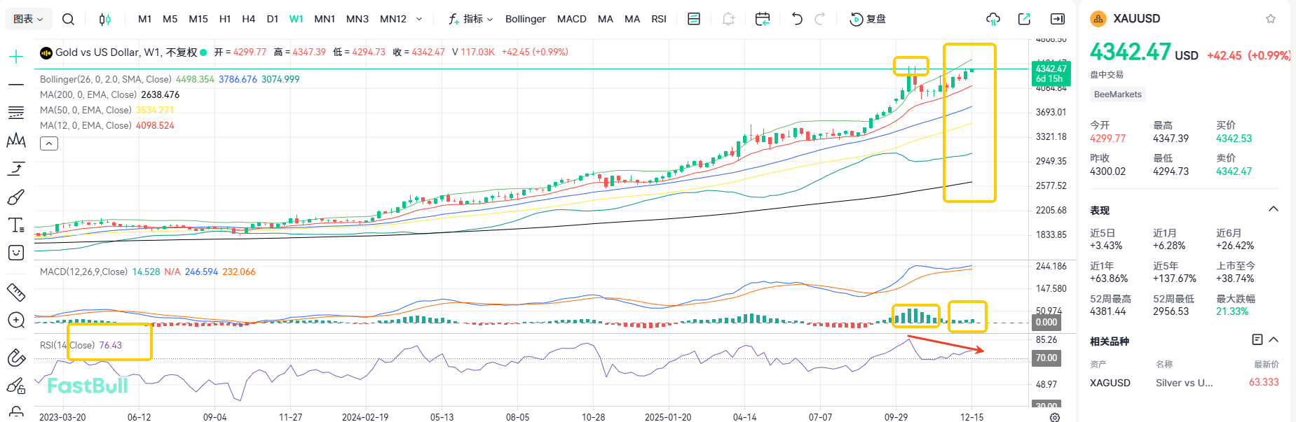 Hold Above 4300! Can Gold Reach 4400 Before Year-End?_1 Hold Above 4300! Can Gold Reach 4400 Before Year-End?_1