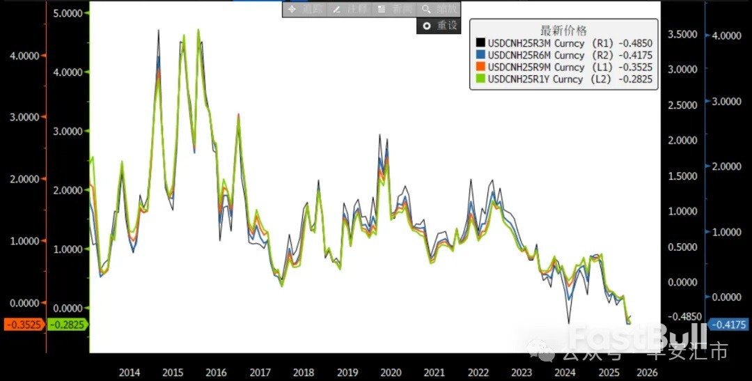 2026新年之際,CNY重回「6」開頭時代_3 2026新年之際,CNY重回「6」開頭時代_3
