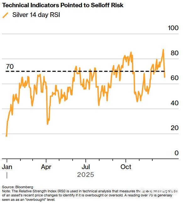 白银上演过山车，后市关键看六图_3