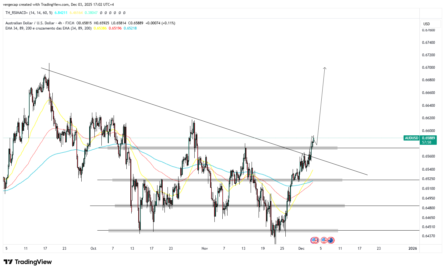 AUD/USD Eyes 0.6700 as Markets Bet on RBA Steadfastness Against Looming Fed Cuts_1 AUD/USD Eyes 0.6700 as Markets Bet on RBA Steadfastness Against Looming Fed Cuts_1
