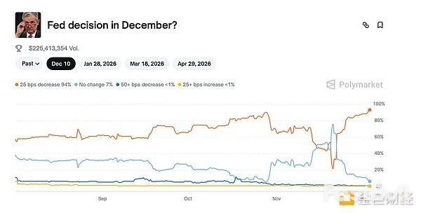 11月加密市場為何回檔?後續走勢如何? _4 11月加密市場為何回檔?後續走勢如何? _4