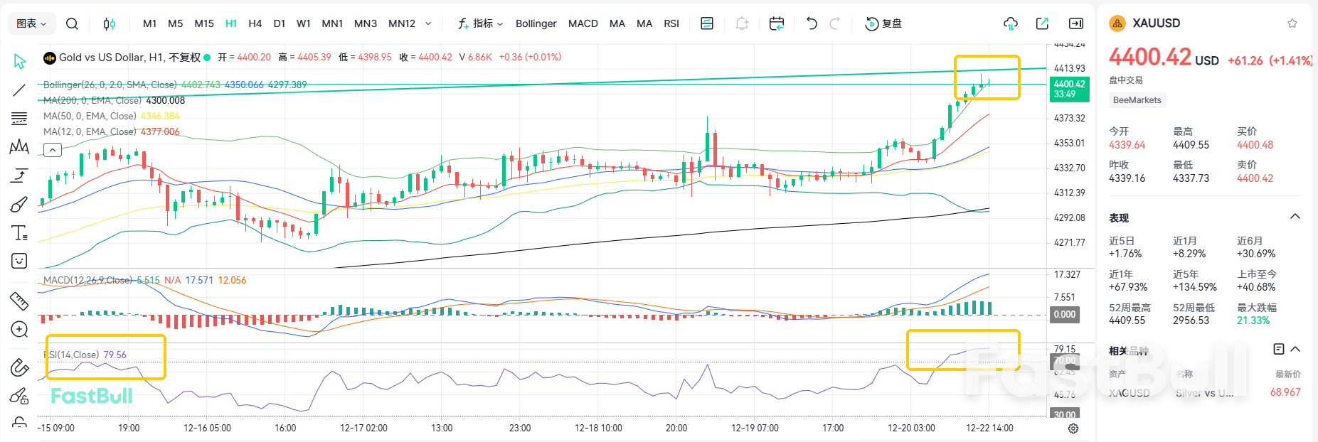 Gold Hits Record High! Set to Surge Toward 4,500?_2