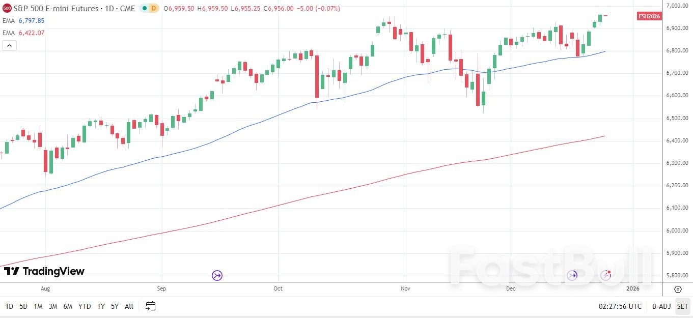 Dow Jones  Nasdaq 100 Ease As BoJ Minutes Weigh In Asia_5