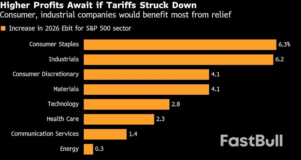 Yüksek Mahkeme Trump'ın Gümrük Vergileri Hakkında Karar Verdiğinde İzlenecek Hisseler_1 Yüksek Mahkeme Trump'ın Gümrük Vergileri Hakkında Karar Verdiğinde İzlenecek Hisseler_1