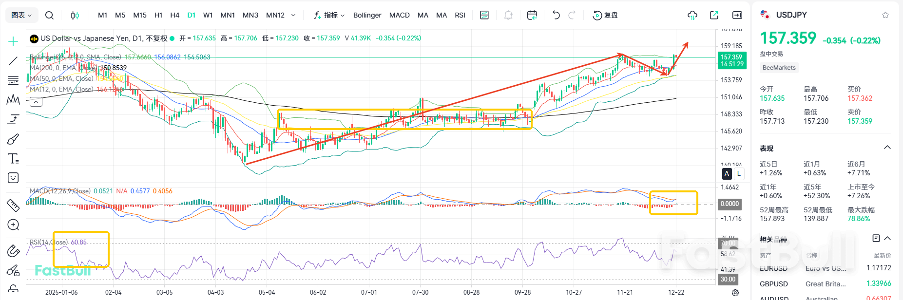 Moderately Hawkish! USD/JPY Set to Test 160_1